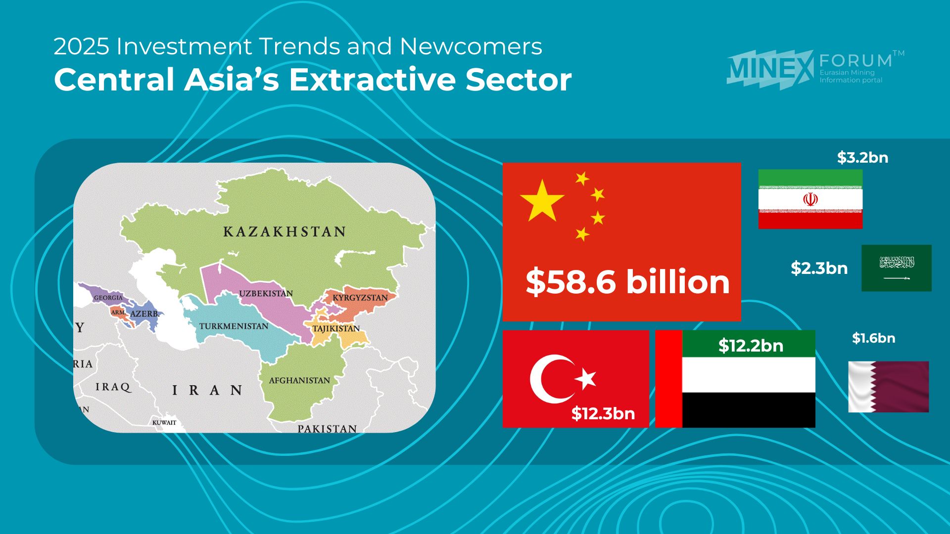 Central Asia Mining: Shifting Investment Landscape